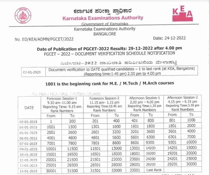 2022 PGCET Result:  ಪಿಜಿಸಿಇಟಿ ಪರೀಕ್ಷೆ ಫಲಿತಾಂಶ ಡಿಸೆಂಬರ್​ 29ರಂದು ಪ್ರಕಟ