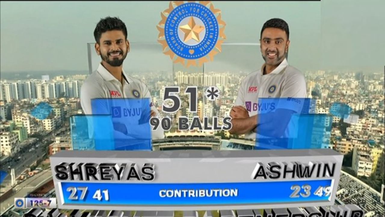 IND vs BAN: ಅಶ್ವಿನ್- ಅಯ್ಯರ್ ರೋಚಕ ಜೊತೆಯಾಟ; ಬಾಂಗ್ಲಾ ನೆಲದಲ್ಲಿ ಟೆಸ್ಟ್ ಸರಣಿ ಗೆದ್ದ ಭಾರತ IND vs BAN: ಅಶ್ವಿನ್- ಅಯ್ಯರ್ ರೋಚಕ ಜೊತೆಯಾಟ; ಬಾಂಗ್ಲಾ ನೆಲದಲ್ಲಿ ಟೆಸ್ಟ್ ಸರಣಿ ಗೆದ್ದ ಭಾರತ