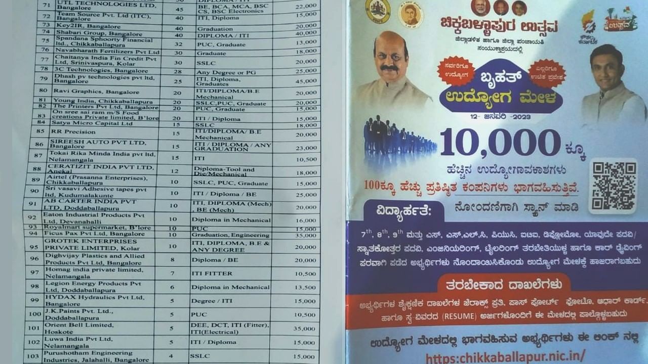 Chikkaballapura Mega Job Fair 2023: ಜನವರಿ 12ಕ್ಕೆ ಚಿಕ್ಕಬಳ್ಳಾಪುರದಲ್ಲಿ ಬೃಹತ್ ಉದ್ಯೋಗ ಮೇಳ -ನೂರಾರು ಕಂಪನಿಗಳು ಭಾಗಿ, 10000 ಖಾಲಿ ಹುದ್ದೆ, ನೀವೂ ಭಾಗಿಯಾಗಿ