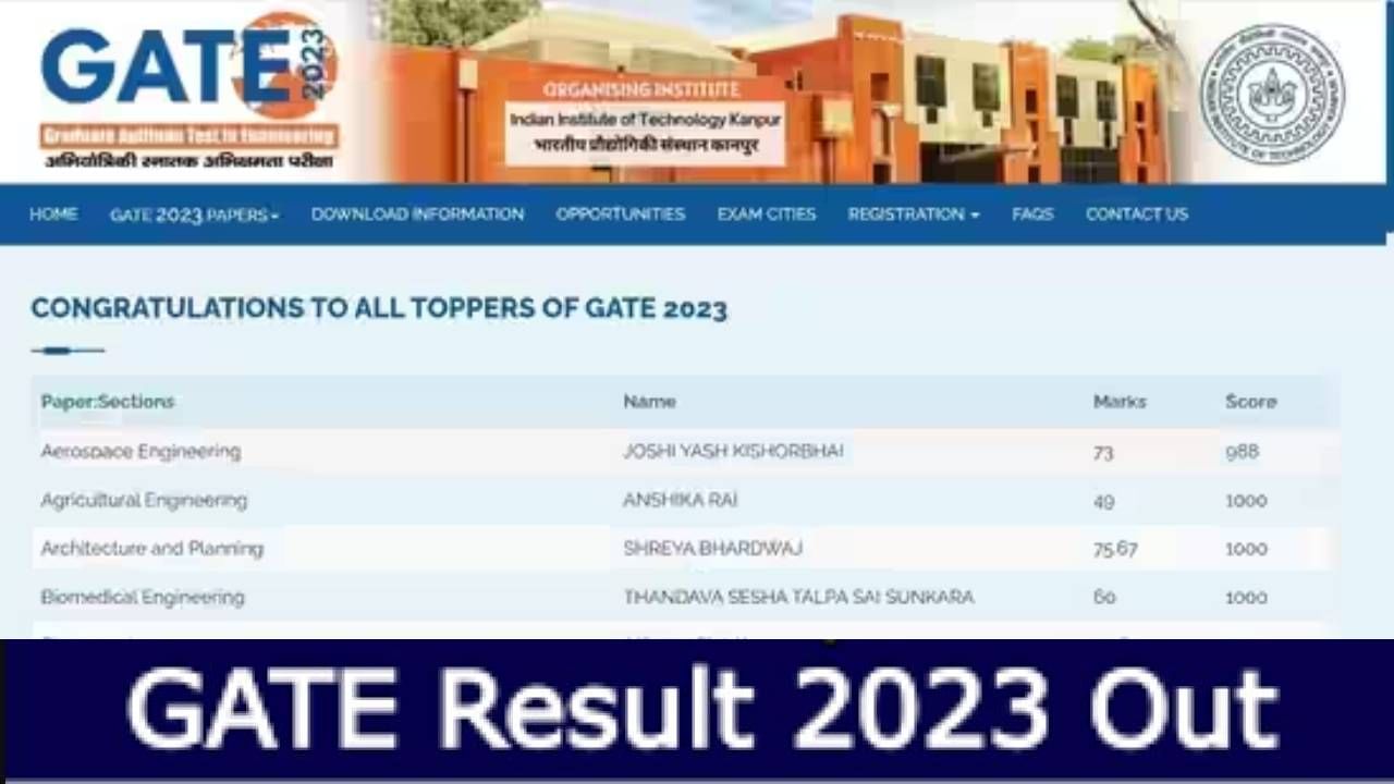 GATE 2023: ಗೇಟ್ 2023ರ ಫಲಿತಾಂಶ ಪ್ರಕಟ; ಇಲ್ಲಿದೆ ಎಲ್ಲಾ ಬ್ರಾಂಚ್​ಗಳ ಅರ್ಹತಾ ಕಟ್-ಆಫ್ ಅಂಕ ಪಟ್ಟಿ