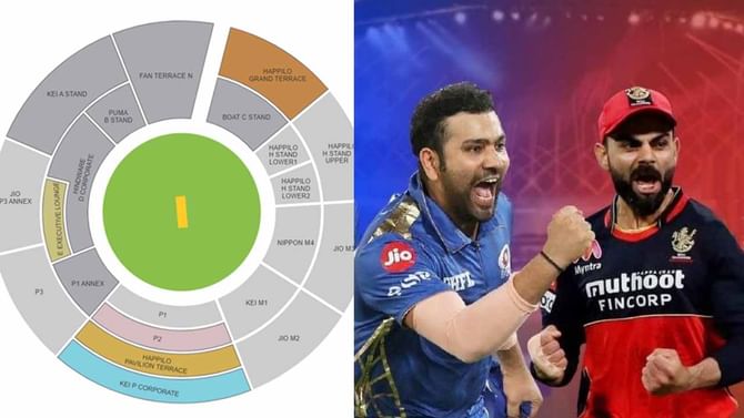 IPLl 2023 Tickets: ಆರ್ಸಿಬಿ-ಮುಂಬೈ ಪಂದ್ಯದ ಟಿಕೆಟ್ ಬಹುತೇಕ ಸೋಲ್ಡ್ ಔಟ್: ಚಿನ್ನಸ್ವಾಮಿಯಲ್ಲಿ ಟಿಕೆಟ್ ಖರೀದಿಗೆ ಮುಗಿಬಿದ್ದ ಫ್ಯಾನ್ಸ್ IPLl 2023 Tickets: ಆರ್ಸಿಬಿ-ಮುಂಬೈ ಪಂದ್ಯದ ಟಿಕೆಟ್ ಬಹುತೇಕ ಸೋಲ್ಡ್ ಔಟ್: ಚಿನ್ನಸ್ವಾಮಿಯಲ್ಲಿ ಟಿಕೆಟ್ ಖರೀದಿಗೆ ಮುಗಿಬಿದ್ದ ಫ್ಯಾನ್ಸ್