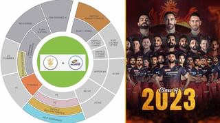 IPL 2023: ಡೆಲ್ಲಿ ತಂಡಕ್ಕೆ ಹೊಸ ನಾಯಕ, ಅಕ್ಷರ್​ಗೆ ಉಪನಾಯಕತ್ವ; ಅಧಿಕೃತ ಹೇಳಿಕೆ ನೀಡಿದ ಫ್ರಾಂಚೈಸ್