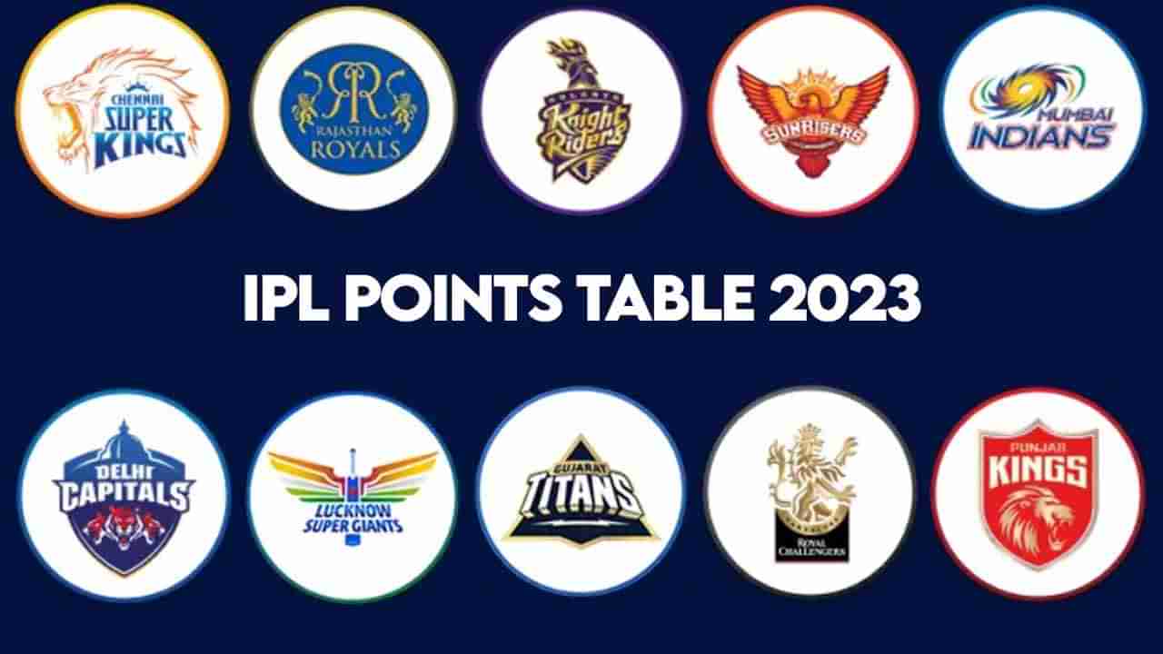 IPL 2023 Points Table: ಆರ್​ಸಿಬಿ- ಡೆಲ್ಲಿ ಪಂದ್ಯಕ್ಕು ಮುನ್ನ ಐಪಿಎಲ್ 2023 ಪಾಯಿಂಟ್ ಟೇಬಲ್ ಹೇಗಿದೆ ನೋಡಿ