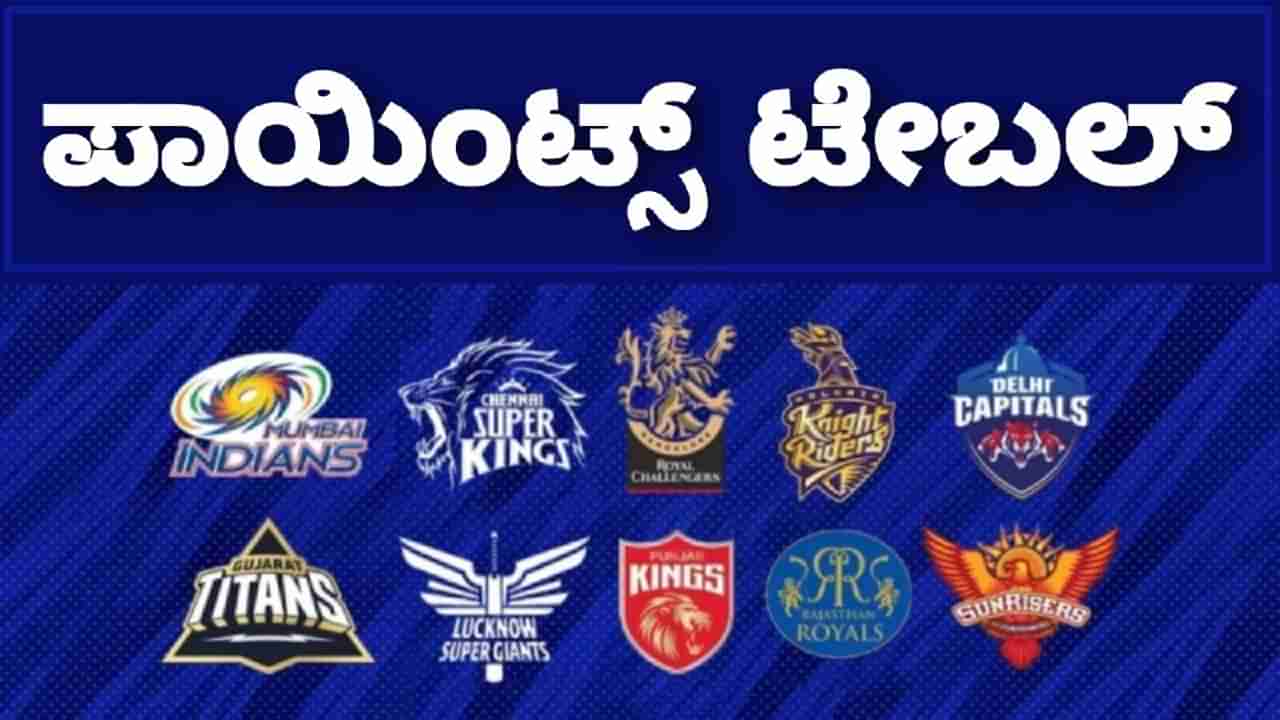 IPL 2023 Points Table: ಐಪಿಎಲ್ 2023 ಪಾಯಿಂಟ್ಸ್ ಟೇಬಲ್ ಹೇಗಿದೆ?: ಆರೆಂಜ್, ಪರ್ಪಲ್ ಕ್ಯಾಪ್ ಯಾರ ಬಳಿಯಿದೆ?