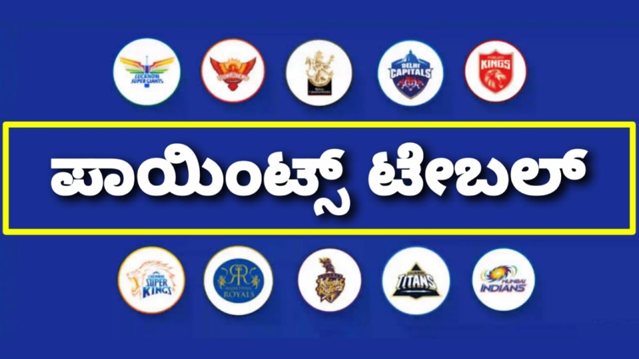 IPL Points Table 2023: ಟೂರ್ನಿಯಿಂದ ಹೊರಬೀಳುವ ಭೀತಿಯಲ್ಲಿ ಪಂಜಾಬ್: ಆರೆಂಜ್, ಪರ್ಪಲ್ ಕ್ಯಾಪ್ ಯಾರ ಬಳಿಯಿದೆ?