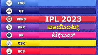 4,4,4,4,4: ಸಿಡಿಲಬ್ಬರದ ಬ್ಯಾಟಿಂಗ್​ ನಡೆಸಿ ದಾಖಲೆ ಬರೆದ ಯಶಸ್ವಿ ಜೈಸ್ವಾಲ್