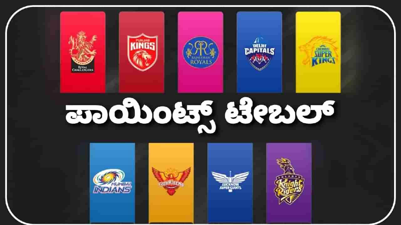 IPL 2023 Points Table: ರೋಚಕ ಘಟ್ಟದತ್ತ ಐಪಿಎಲ್ 2023: ಅಂಕ ಪಟ್ಟಿ ಹೇಗಿದೆ?, ಆರೆಂಜ್, ಪರ್ಪಲ್ ಕ್ಯಾಪ್ ಯಾರ ಕೈಯಲ್ಲಿದೆ?