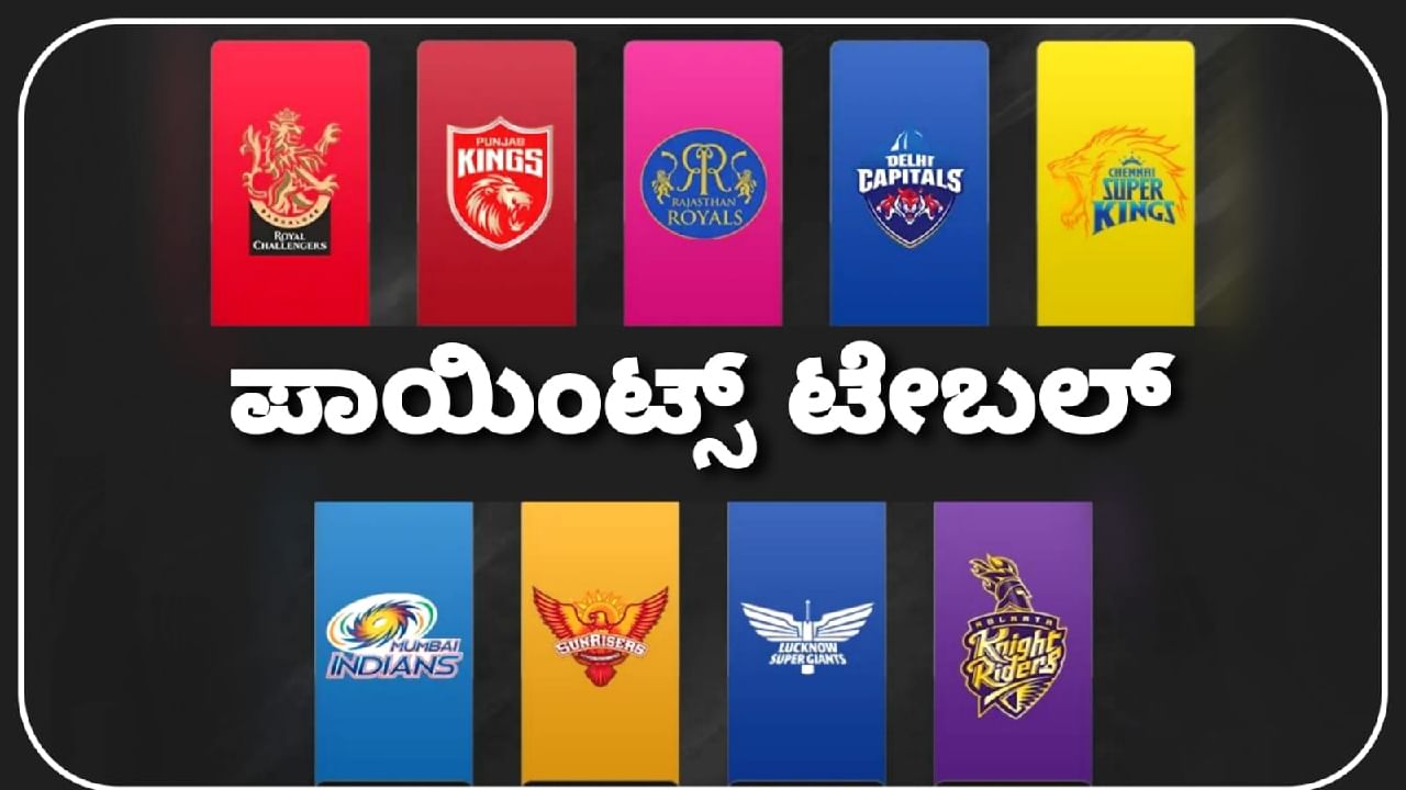 IPL 2023 Points Table: ರೋಚಕ ಘಟ್ಟದತ್ತ ಐಪಿಎಲ್ 2023: ಅಂಕ ಪಟ್ಟಿ ಹೇಗಿದೆ?, ಆರೆಂಜ್, ಪರ್ಪಲ್ ಕ್ಯಾಪ್ ಯಾರ ಕೈಯಲ್ಲಿದೆ?