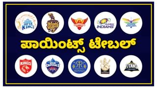 ICC WTC 2023: ಐಪಿಎಲ್ ಮುಗಿದ ಬೆನ್ನಲ್ಲೇ ಟೀಮ್ ಇಂಡಿಯಾಕ್ಕಿದೆ ದೊಡ್ಡ ಸವಾಲು: ಟೆಸ್ಟ್ ಚಾಂಪಿಯನ್​ಶಿಪ್ ಫೈನಲ್ ಯಾವಾಗ?