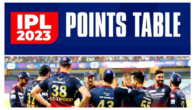 IPL 2023 Points Table: ಪಾಯಿಂಟ್ಸ್ ಟೇಬಲ್ನಲ್ಲಿ 2 ಸ್ಥಾನ ಕುಸಿತ ಕಂಡ RCB IPL 2023 Points Table: ಪಾಯಿಂಟ್ಸ್ ಟೇಬಲ್ನಲ್ಲಿ 2 ಸ್ಥಾನ ಕುಸಿತ ಕಂಡ RCB