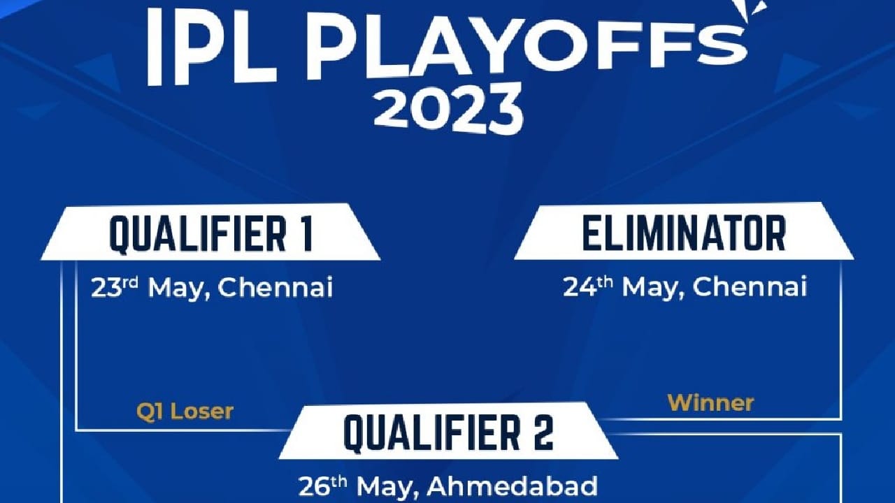 ಇಲ್ಲಿ ಪ್ಲೇಆಫ್ ಹಂತದಲ್ಲಿ ಪಾಯಿಂಟ್ಸ್ ಟೇಬಲ್ನಲ್ಲಿ ಅಗ್ರಸ್ಥಾನ ಹಾಗೂ ದ್ವಿತೀಯ ಸ್ಥಾನ ಪಡೆಯುವ ತಂಡಗಳು ಕ್ವಾಲಿಫೈಯರ್ ಪಂದ್ಯಗಳನ್ನಾಡಲಿದೆ. ಹಾಗೆಯೇ 3ನೇ ಹಾಗೂ 4ನೇ ಸ್ಥಾನ ಪಡೆಯುವ ತಂಡಗಳು ಎಲಿಮಿನೇಟರ್ ಪಂದ್ಯವಾಡಲಿದೆ.