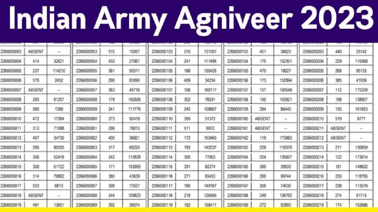 Army Agniveer Result 2023: 2023 ರ ಅಗ್ನಿವೀರ್ ಫಲಿತಾಂಶ ಪ್ರಕಟ; ಫಲಿತಾಂಶ ಡೌನ್‌ಲೋಡ್ ಮಾಡುಲು ನೇರ ಲಿಂಕ್ ಇಲ್ಲಿದೆ