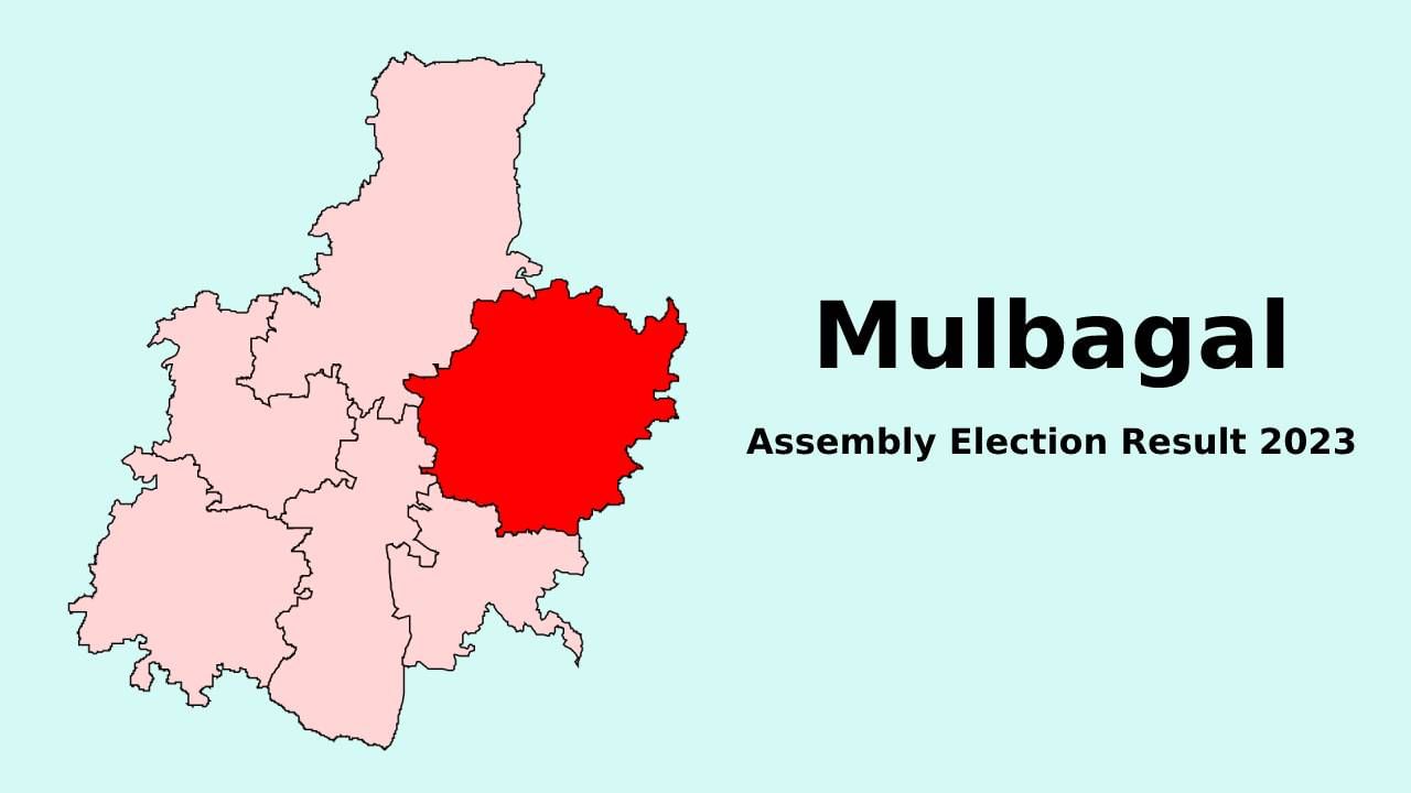 Mulabagilu Election 2023 Winner: ಮುಳಬಾಗಿಲು ವಿಧಾನಸಭಾ ಕ್ಷೇತ್ರ ಚುನಾವಣೆ​ 2023 ರಿಸಲ್ಟ್:  ಜೆಡಿಎಸ್​​​​​​ ಸಮೃದ್ದಿ ಮಂಜುನಾಥ್ ​ಮನ್ನಡೆ