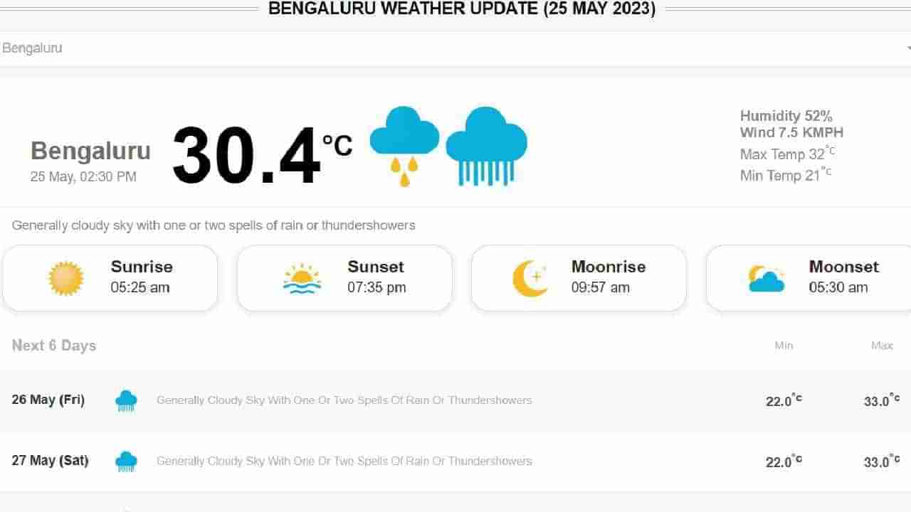 Karnataka Rains: ಮುಂದಿನ ಎರಡು ದಿನ ರಾತ್ರಿ ವೇಳೆ ಬಿರುಗಾಳಿ ಮಳೆ: ಹವಾಮಾನ ಮುನ್ಸೂಚನೆ