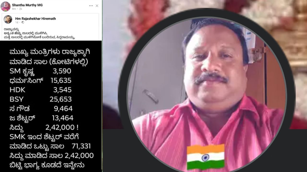 ಚಿತ್ರದುರ್ಗ: ರಾಜ್ಯ ಸರ್ಕಾರದ ವಿರುದ್ಧ ಸಾಮಾಜಿಕ ಜಾಲತಾಣದಲ್ಲಿ ಪೋಸ್ಟ್ ಹಾಕಿದ್ದ ಶಿಕ್ಷಕ ಅಮಾನತು