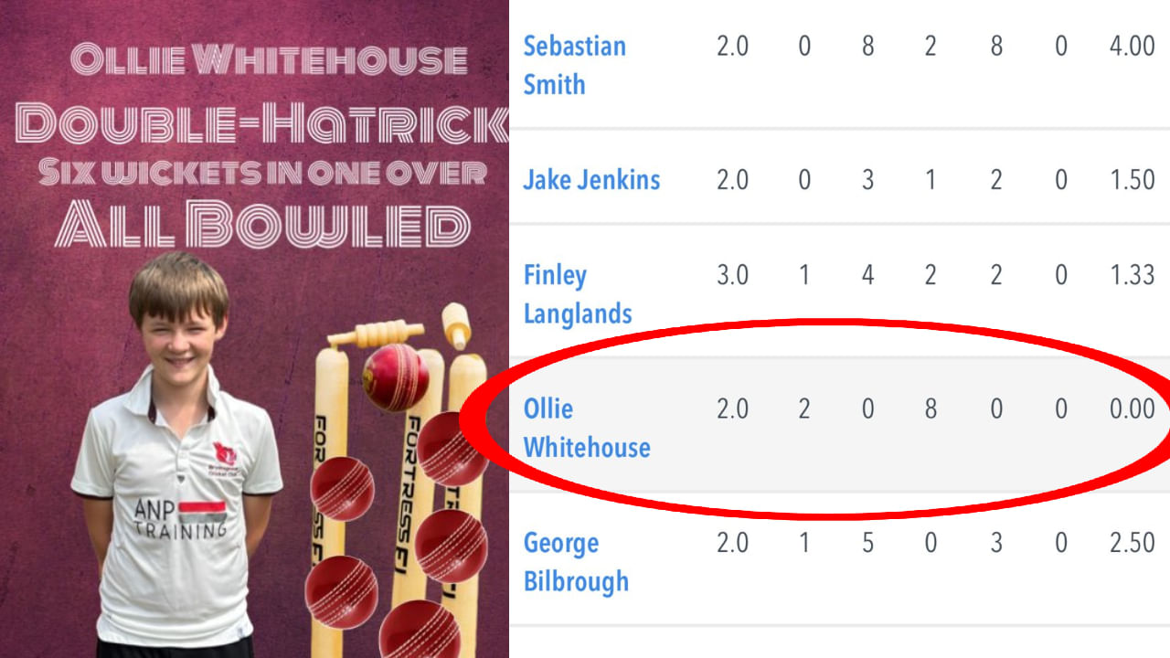 W,W,W,W,W,W.. 6 ಎಸೆತಗಳಲ್ಲಿ 6 ವಿಕೆಟ್ ಪಡೆದು ದಾಖಲೆ ಬರೆದ 12 ವರ್ಷದ ಪೋರ..! W,W,W,W,W,W.. 6 ಎಸೆತಗಳಲ್ಲಿ 6 ವಿಕೆಟ್ ಪಡೆದು ದಾಖಲೆ ಬರೆದ 12 ವರ್ಷದ ಪೋರ..!