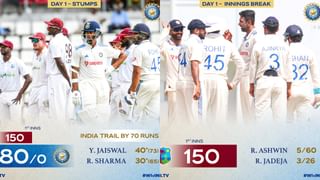 IND vs WI: ಕಿಶನ್- ಜೈಸ್ವಾಲ್​ಗೆ ಟೆಸ್ಟ್ ಕ್ಯಾಪ್ ನೀಡಿದ್ದು ಯಾರು ಗೊತ್ತಾ? ವಿಡಿಯೋ ನೋಡಿ