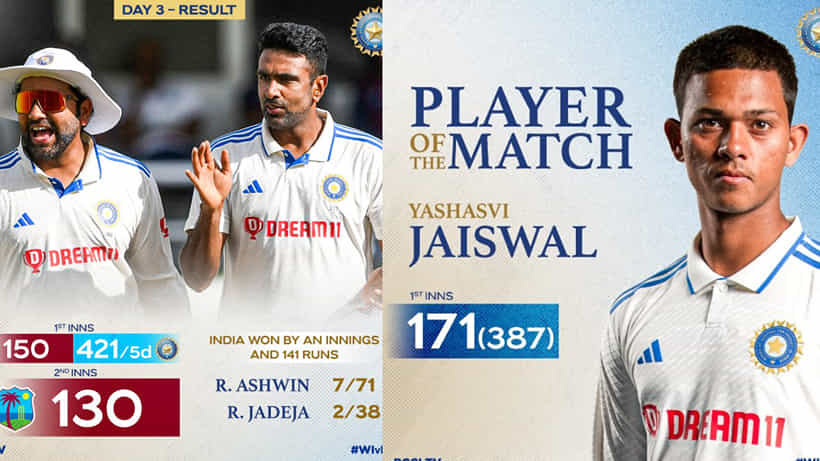 IND vs WI 1st Test: 12 ವಿಕೆಟ್ ಪಡೆದ ಅಶ್ವಿನ್; ಭಾರತಕ್ಕೆ ಸುಲಭ ತುತ್ತಾದ ವೆಸ್ಟ್ ಇಂಡೀಸ್..!