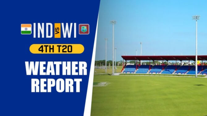 IND vs WI: 4ನೇ ಟಿ20 ಪಂದ್ಯಕ್ಕೆ ಮಳೆ ಅಡ್ಡಿ? ಇಲ್ಲಿದೆ ಫ್ಲೋರಿಡಾದ ಹವಾಮಾನ ವರದಿ IND vs WI: 4ನೇ ಟಿ20 ಪಂದ್ಯಕ್ಕೆ ಮಳೆ ಅಡ್ಡಿ? ಇಲ್ಲಿದೆ ಫ್ಲೋರಿಡಾದ ಹವಾಮಾನ ವರದಿ