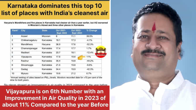 ಶುದ್ದ ಗಾಳಿ ಇರುವ ಜಿಲ್ಲೆಗಳ ಪಟ್ಟಿಯಲ್ಲಿ ಸ್ಥಾನ ಪಡೆದ ವಿಜಯಪುರ!