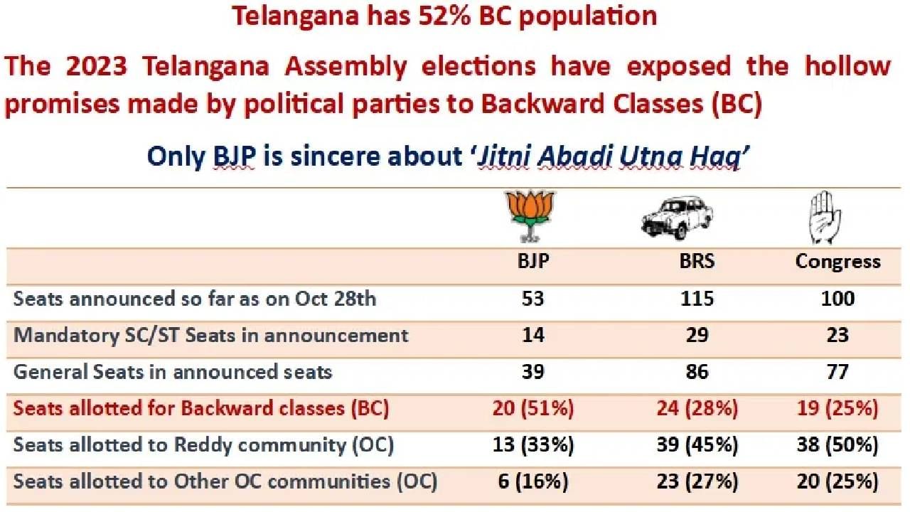 Telangana Assembly Election