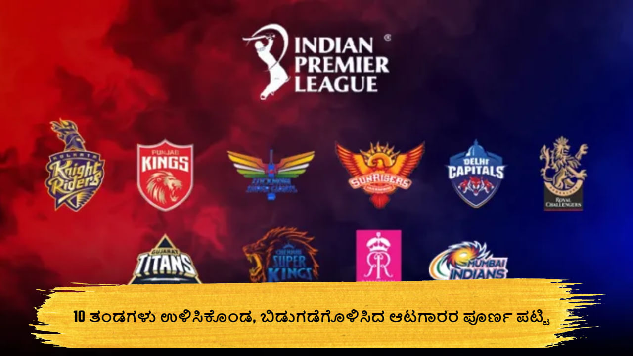 IPL 2024: ಹರಾಜಿಗೂ ಮುನ್ನ ಎಲ್ಲಾ 10 ತಂಡಗಳು ಉಳಿಸಿಕೊಂಡ, ಬಿಡುಗಡೆಗೊಳಿಸಿದ ಆಟಗಾರರ ಪೂರ್ಣ ಪಟ್ಟಿ ಇಲ್ಲಿದೆ