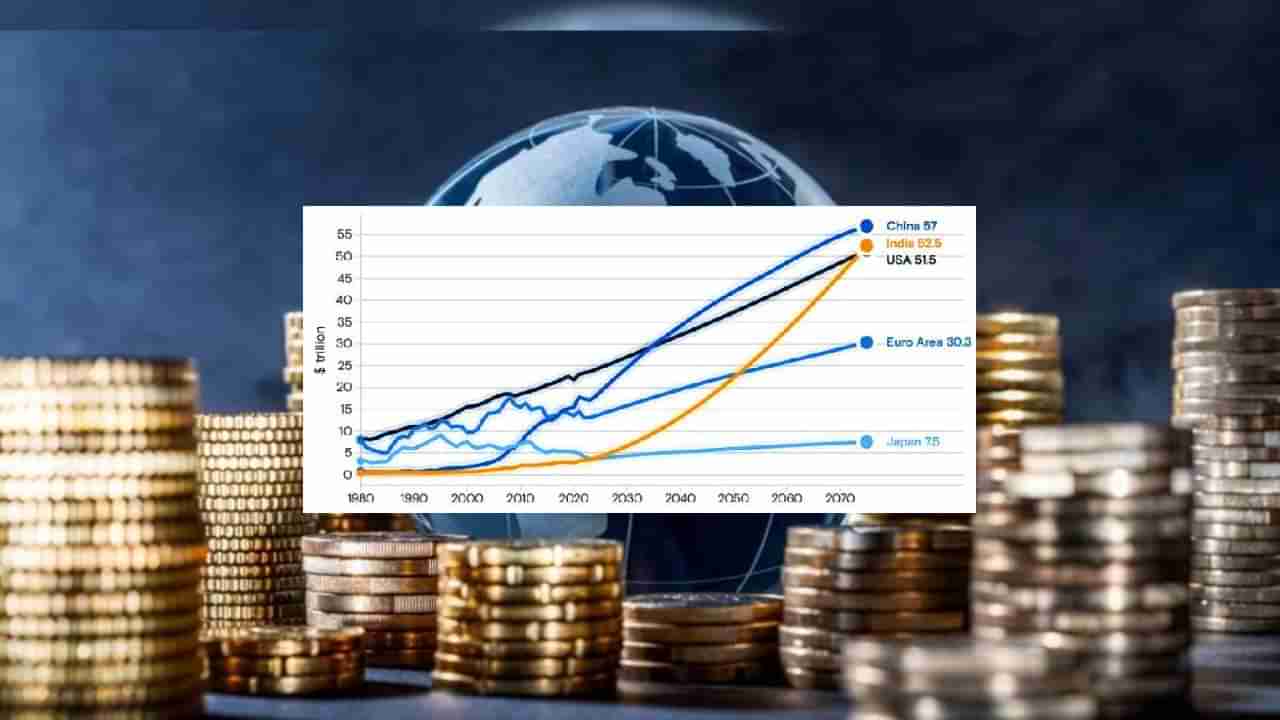 India@ 2075- ಅಮೆರಿಕವನ್ನು ಆರ್ಥಿಕವಾಗಿ ಭಾರತ ಯಾವಾಗ ಹಿಂದಿಕ್ಕಬಹುದು?: ಜಿಯೋಪೊಲಿಟಿಕಲ್ ತಜ್ಞೆ ವೆಲಿನಾ ಅಂದಾಜು