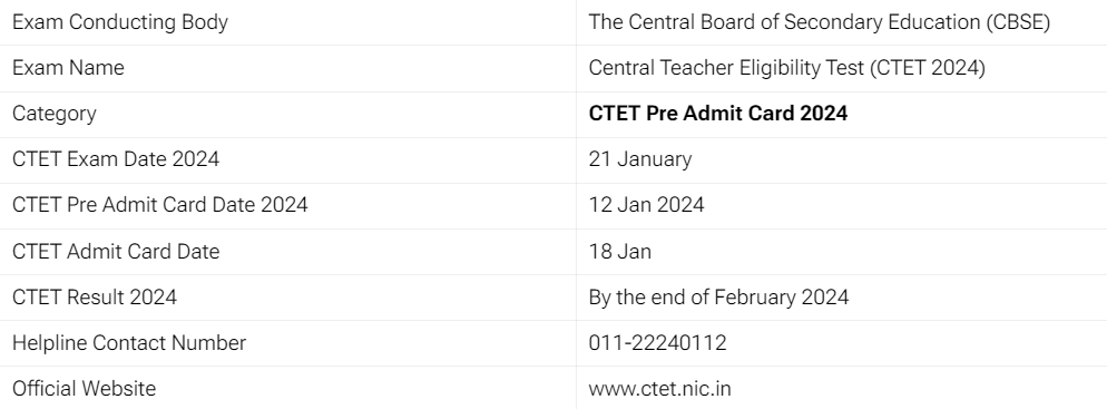 CTET Pre Admit Card 2024 Overview