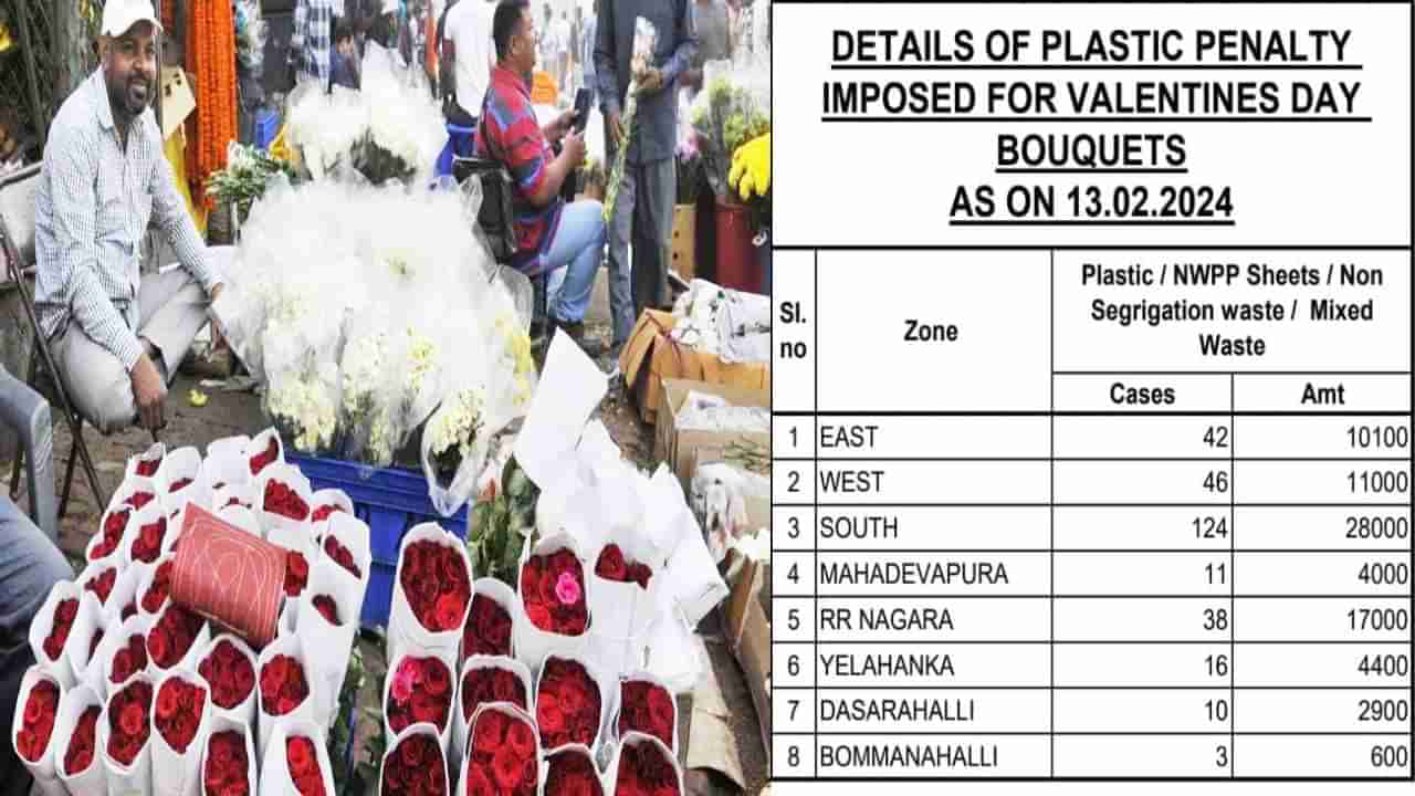 ವ್ಯಾಲೆಂಟೈನ್ಸ್ ಡೇ: ಗುಲಾಬಿ ಹೂವಿಗೆ ಪ್ಲಾಸ್ಟಿಕ್ ಸುತ್ತಿ ಮಾರುತ್ತಿದ್ದವರಿಗೆ ಲಕ್ಷಾಂತರ ರೂ. ದಂಡ