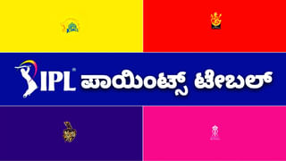 IPL 2024: ಗುಜರಾತ್ ಟೈಟಾನ್ಸ್​ಗೆ ಸೋಲುಣಿಸಿದ CSK