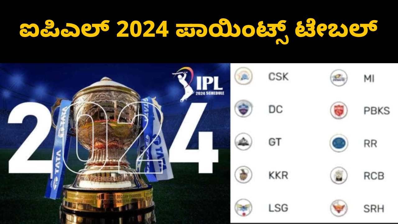 IPL 2024 Points Table: ಐಪಿಎಲ್ 2024 ಪಾಯಿಂಟ್ಸ್ ಟೇಬಲ್​ನಲ್ಲಿ ಬಿಗ್ ಚೇಂಜ್: ಅಗ್ರಸ್ಥಾನದಿಂದ ಸಿಎಸ್​ಕೆ ಔಟ್