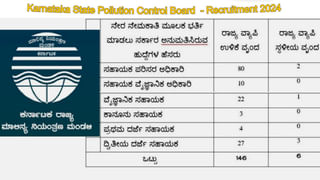 KPSC ನೇಮಕಾತಿ : ಕರ್ನಾಟಕ ಭೂಮಾಪಕರ ಆಯ್ಕೆ 2024 – 364 ಖಾಲಿ ಹುದ್ದೆ, ಕಂಪ್ಲೀಟ್ ಡೀಟೇಲ್ಸ್‌ ಇಲ್ಲಿದೆ