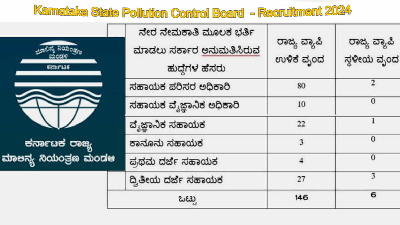 KSPCB Recruitment 2024: ಕರ್ನಾಟಕ ರಾಜ್ಯ ಮಾಲಿನ್ಯ ನಿಯಂತ್ರಣ ಮಂಡಳಿಯಲ್ಲಿ 152 ಹುದ್ದೆಗಳಿಗೆ ನೇರ ನೇಮಕಾತಿ KSPCB Recruitment 2024: ಕರ್ನಾಟಕ ರಾಜ್ಯ ಮಾಲಿನ್ಯ ನಿಯಂತ್ರಣ ಮಂಡಳಿಯಲ್ಲಿ 152 ಹುದ್ದೆಗಳಿಗೆ ನೇರ ನೇಮಕಾತಿ