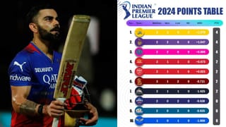 IPL 2024: ಆರ್​ಸಿಬಿ ಪಾಲಿಗೆ ವಿದೇಶಿ ಆಟಗಾರರೇ ವಿಲನ್ಸ್..!