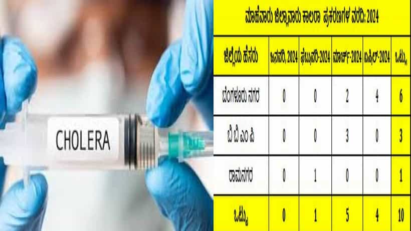 ಕರ್ನಾಟಕದಲ್ಲಿ 10ಕ್ಕೆ ಏರಿಕೆಯಾದ ಕಾಲರಾ ಕೇಸ್; ಬೆಂಗಳೂರಿನಲ್ಲಿಯೇ 6 ಪ್ರಕರಣಗಳು!