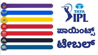 IPL 2024: ರಾಹುಲ್ ದಾಖಲೆ ಮುರಿದ ರುತುರಾಜ್ ಗಾಯಕ್ವಾಡ್