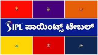 IPL 2024: 0,1,0,3,0,..: ಬ್ಯಾಟಿಂಗ್ ಮರೆತ್ರಾ ಮ್ಯಾಕ್ಸ್​ವೆಲ್..?