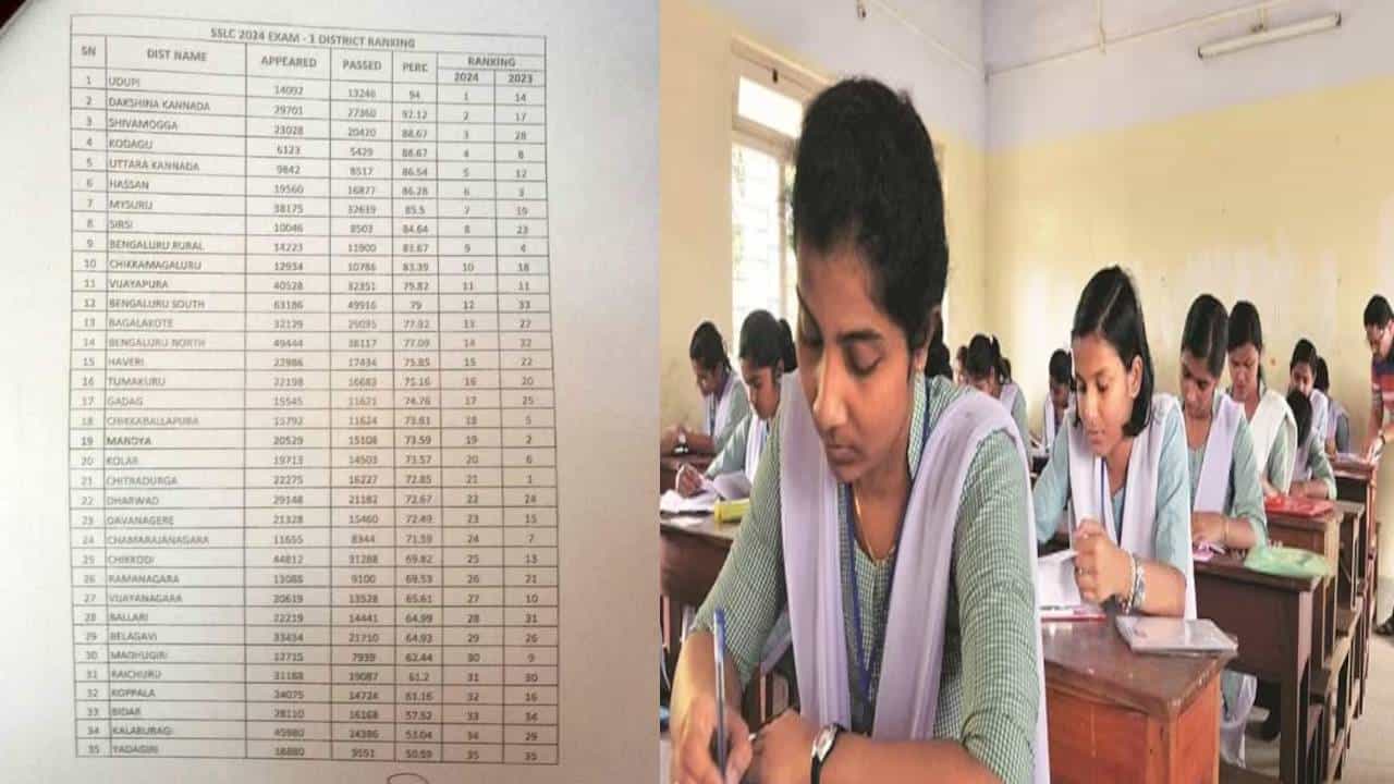 SSLC ಫಲಿತಾಂಶ ಪ್ರಕಟ: ಮತ್ತೆ ಕಲ್ಯಾಣ ಕರ್ನಾಟಕ ಜಿಲ್ಲೆಗಳಿಗೆ ಕೊನೆ ಸ್ಥಾನ SSLC ಫಲಿತಾಂಶ ಪ್ರಕಟ: ಮತ್ತೆ ಕಲ್ಯಾಣ ಕರ್ನಾಟಕ ಜಿಲ್ಲೆಗಳಿಗೆ ಕೊನೆ ಸ್ಥಾನ