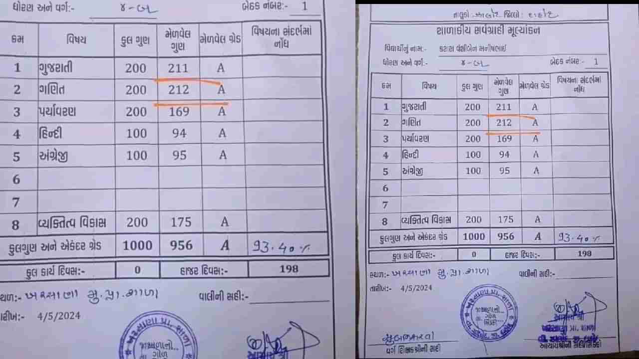 Viral Post: ವಿದ್ಯಾರ್ಥಿಗೆ ಪರೀಕ್ಷೆಯಲ್ಲಿ 200ಕ್ಕೆ 212 ಅಂಕ, ಇದು ಹೇಗೆ ಸಾಧ್ಯ?