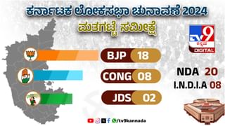 Kerala Exit Poll: ಕೇರಳಕ್ಕೆ ಬಿಜೆಪಿ ಗ್ರಾಂಡ್ ಎಂಟ್ರಿ; ಕಾಂಗ್ರೆಸ್ ನೇತೃತ್ವದ ಇಂಡಿಯ ಬಣಕ್ಕೆ 15-18 ಸ್ಥಾನ