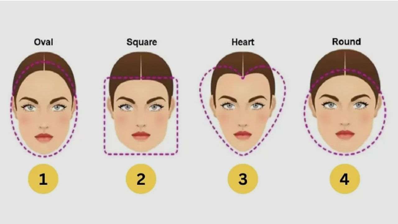 Personality Test: ನಿಮ್ಮ ಮುಖದ ಆಕಾರ ಹೇಳುತ್ತೆ ನಿಮ್ಮ ವ್ಯಕ್ತಿತ್ವ