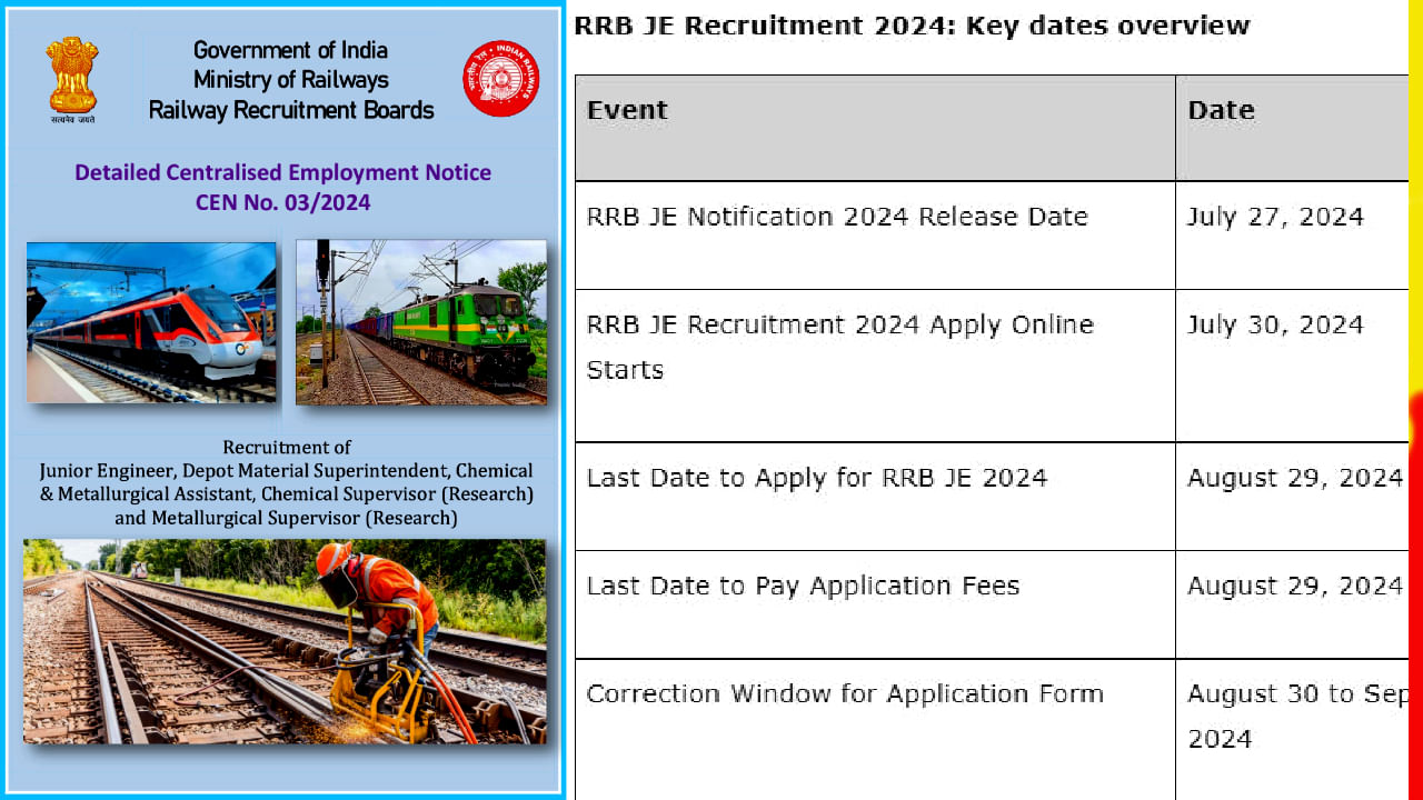 RRB JE Recruitment 2024: ರೈಲ್ವೆ ನೇಮಕಾತಿ ಮಂಡಳಿ ಜೂನಿಯರ್ ಎಂಜಿನಿಯರ್ ಹುದ್ದೆಗಳಿಗೆ ಅರ್ಜಿ ಸಲ್ಲಿಸಿ RRB JE Recruitment 2024: ರೈಲ್ವೆ ನೇಮಕಾತಿ ಮಂಡಳಿ ಜೂನಿಯರ್ ಎಂಜಿನಿಯರ್ ಹುದ್ದೆಗಳಿಗೆ ಅರ್ಜಿ ಸಲ್ಲಿಸಿ