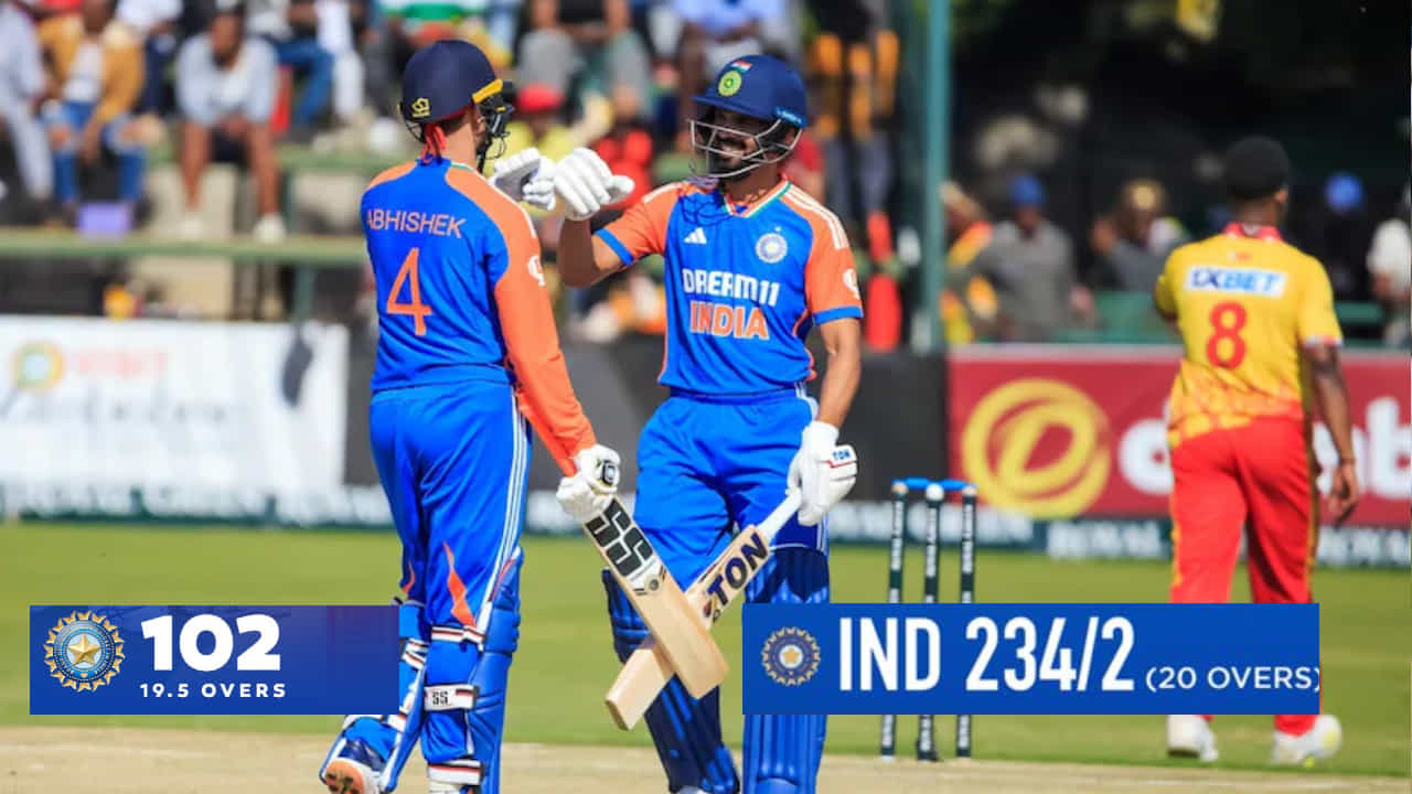 IND vs ZIM: ನಿನ್ನೆ 102 ರನ್ಗಳಿಗೆ ಆಲೌಟ್; ಇಂದು ದಾಖಲೆಯ 234 ರನ್ ಚಚ್ಚಿದ ಟೀಂ ಇಂಡಿಯಾ..! IND vs ZIM: ನಿನ್ನೆ 102 ರನ್ಗಳಿಗೆ ಆಲೌಟ್; ಇಂದು ದಾಖಲೆಯ 234 ರನ್ ಚಚ್ಚಿದ ಟೀಂ ಇಂಡಿಯಾ..!