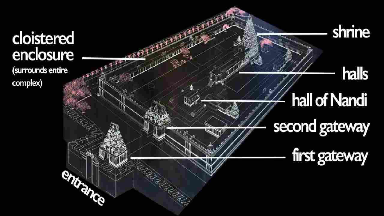 thousand year old Thanjavur Brihadeeswara Temple history and miracles detail information tamil nadu kannada news