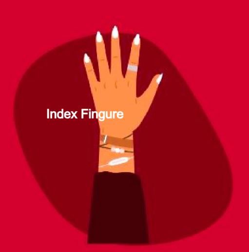 ತೋರು ಬೆರಳು - Index finger:
ತೋರು ಬೆರಳಿನಲ್ಲಿ ಉಂಗುರವನ್ನು ಧರಿಸುವುದು ನಾಯಕತ್ವ, ಮಹತ್ವಾಕಾಂಕ್ಷೆ ಮತ್ತು ಆತ್ಮವಿಶ್ವಾಸವನ್ನು ಸಂಕೇತಿಸುತ್ತದೆ. ಈ ಬೆರಳಿಗೆ ಜನಪ್ರಿಯ ಕಲ್ಲುಗಳಲ್ಲಿ ನೀಲಿ ನೀಲಮಣಿ, ಲ್ಯಾಪಿಸ್ ಲಾಜುಲಿ ಮತ್ತು ಅಮೆಥಿಸ್ಟ್ ಸೇರಿವೆ.
ಜ್ಯೋತಿಷ್ಯದಲ್ಲಿ ತೋರುಬೆರಳು ಗುರು ಗ್ರಹಕ್ಕೆ ಸಂಪರ್ಕ ಹೊಂದಿದೆ. ಏಕೆಂದರೆ ಗುರುವು ನಮಗೆ ಸರಿಯಾದ ಮಾರ್ಗವನ್ನು ತೋರಿಸುವ ಗ್ರಹ ಎಂದು ನಂಬಲಾಗಿದೆ. ಇದಕ್ಕಾಗಿಯೇ ನಾವು ಯಾವುದಾದರೂ ಕಡೆಗೆ ದಾರಿ ತೋರಿಸಲು ಮತ್ತು ಯಾರಿಗಾದರೂ ದಿಕ್ಕನ್ನು ಹೇಳಲು ತೋರು ಬೆರಳನ್ನು ಬಳಸುತ್ತೇವೆ. 
