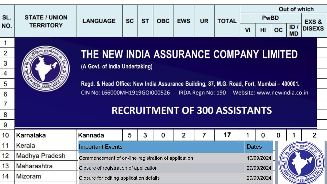 NIACL recruitment 2024: ನ್ಯೂ ಇಂಡಿಯಾ ಅಶ್ಯೂರೆನ್ಸ್ ಕಂಪನಿಯಲ್ಲಿ ನೂರಾರು ಉದ್ಯೋಗಾವಕಾಶಗಳು, ಅರ್ಜಿ ಸಲ್ಲಿಸಿ ಇಂದೇ!