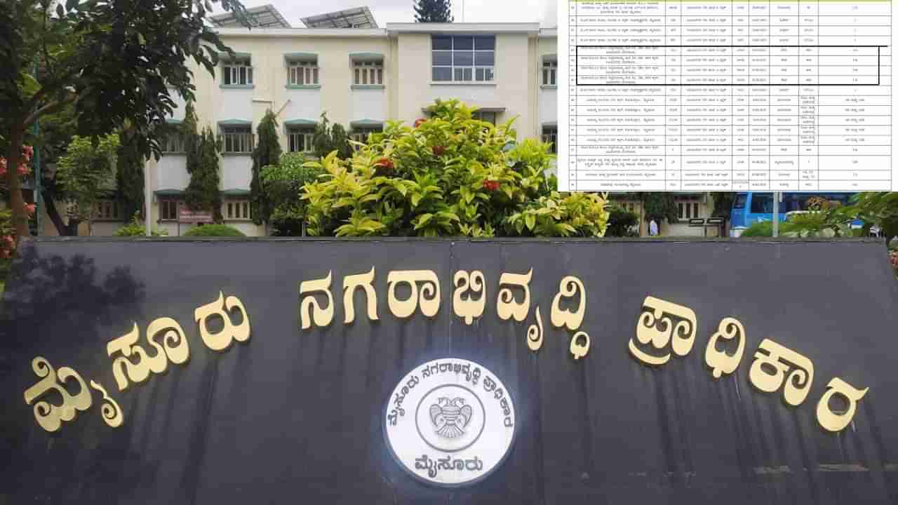 ಮುಡಾ ಹಗರಣ: ಸಿಎಂ ಪತ್ನಿ ಹೆಸರಿಗೆ ನಿವೇಶನ ಹಂಚಿಕೆ ಮಾಡಲಾಗಿದೆ ಎನ್ನಲಾದ ಲಿಸ್ಟ್​ ವೈರಲ್