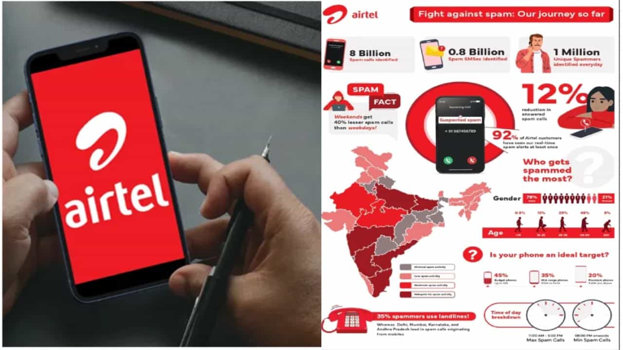 Airtel Spam Report: ಏರ್‌ಟೆಲ್ ಇಲ್ಲಿಯವರೆಗೆ ಎಷ್ಟು ಸ್ಪ್ಯಾಮ್ ಕರೆಗಳನ್ನು ಪತ್ತೆ ಮಾಡಿದೆ ಗೊತ್ತೇ?: ಶಾಕಿಂಗ್ ವರದಿ ಇಲ್ಲಿದೆ