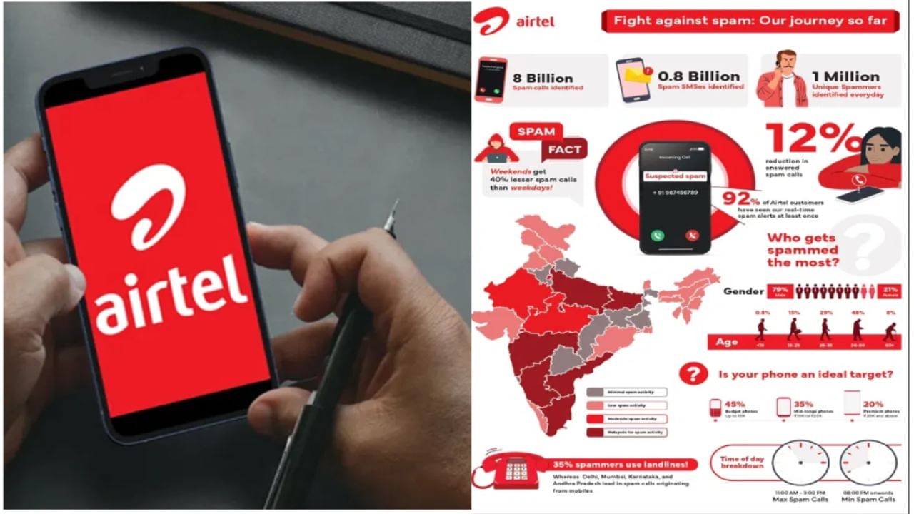 Airtel Spam Report: ಏರ್ಟೆಲ್ ಇಲ್ಲಿಯವರೆಗೆ ಎಷ್ಟು ಸ್ಪ್ಯಾಮ್ ಕರೆಗಳನ್ನು ಪತ್ತೆ ಮಾಡಿದೆ ಗೊತ್ತೇ?: ಶಾಕಿಂಗ್ ವರದಿ ಇಲ್ಲಿದೆ Airtel Spam Report: ಏರ್ಟೆಲ್ ಇಲ್ಲಿಯವರೆಗೆ ಎಷ್ಟು ಸ್ಪ್ಯಾಮ್ ಕರೆಗಳನ್ನು ಪತ್ತೆ ಮಾಡಿದೆ ಗೊತ್ತೇ?: ಶಾಕಿಂಗ್ ವರದಿ ಇಲ್ಲಿದೆ