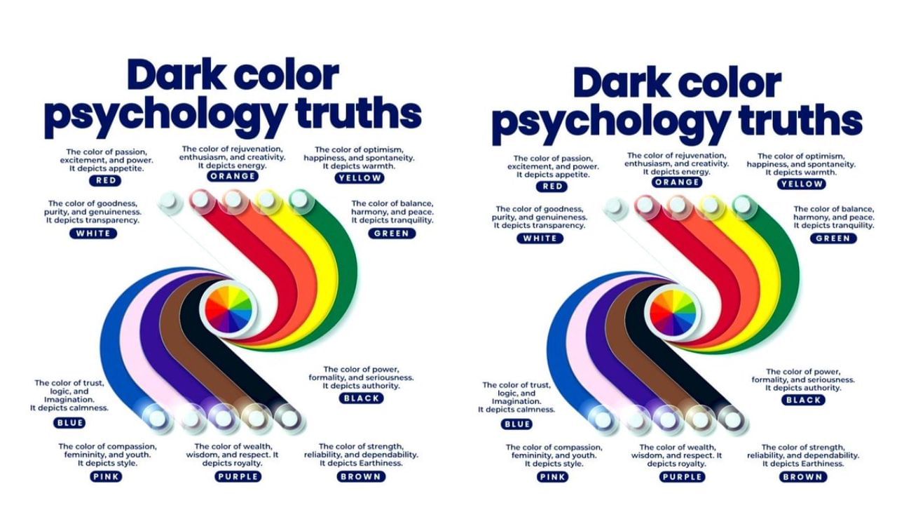 Dark Colour Psychology : ರಾಷ್ಟ್ರ ಧ್ವಜದ ಬಣ್ಣದ ಬಗ್ಗೆ ಮಾತ್ರ ವಿವರ ಅಲ್ಲ. ಮನಃಶಾಸ್ತ್ರಜ್ಞರು ವಿವಿಧ ಬಣ್ಣದ ಬಗ್ಗೆ ಏನು ಹೇಳುತ್ತಾರೆ ಗೊತ್ತಾ?